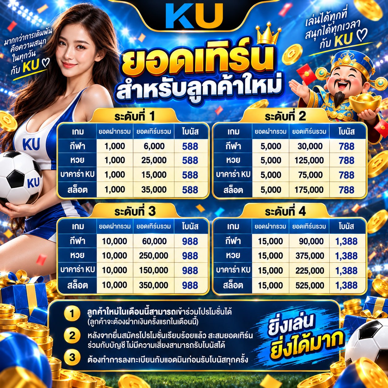 โปรโมชั่น KU GIFT 2